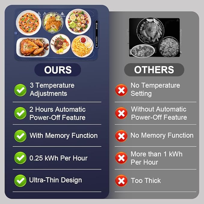 Extra-Large Electric Warming Tray